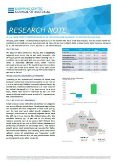 SCCA Research: Retail Trade Analysis - April 2024