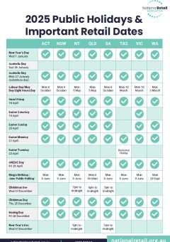 2025 Public Holidays & Important Retail Dates