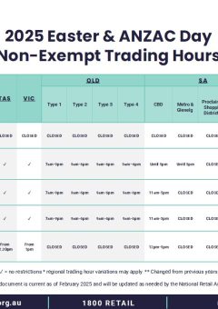 2025 Easter & ANZAC Day Non-Exempt Trading Hours